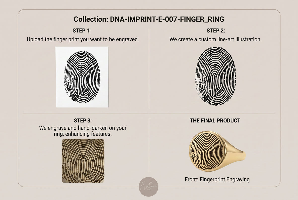 Custom Fingerprint Ring