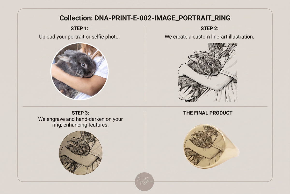 Pet Portrait Signet Ring